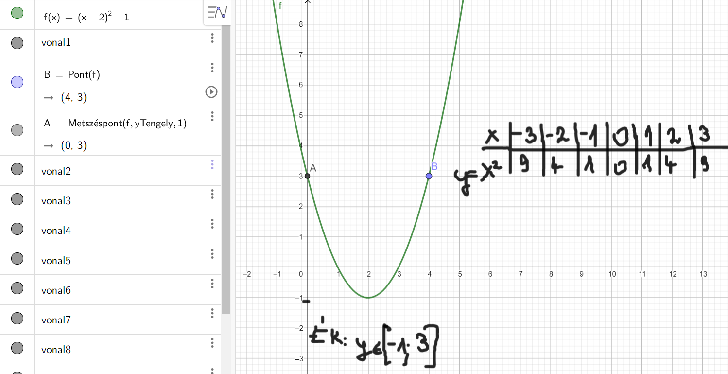 Parabola a koordináta rendszerben