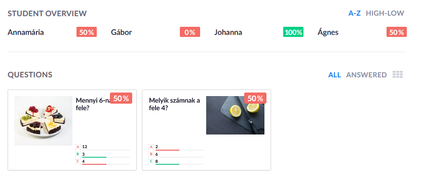 results
