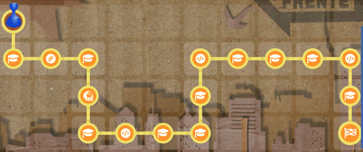 Learning path