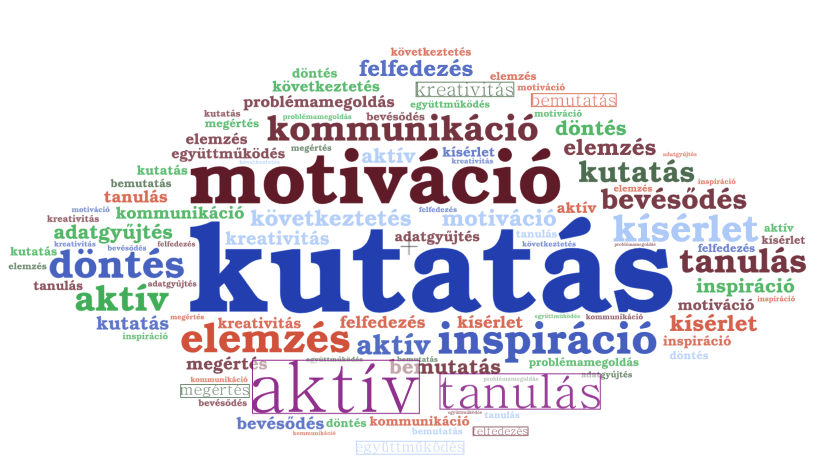 A kutatásalapú tanulás előnyei