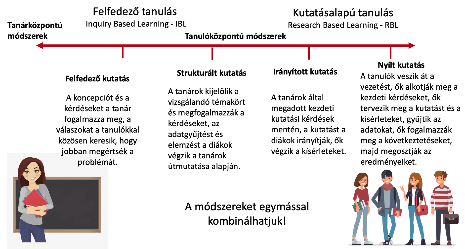 Kutatásalapú tanulás
