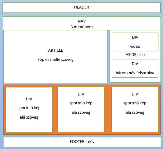 GRID feladat