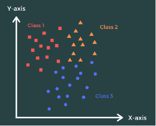 A schematic illustration of classification
