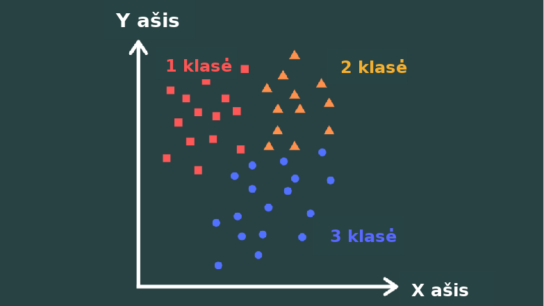 Klasifikavimo schema