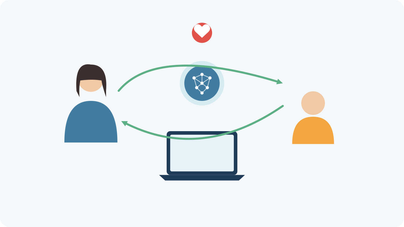 A two-way relationship between teacher and learner, supported by a laptop and AI.