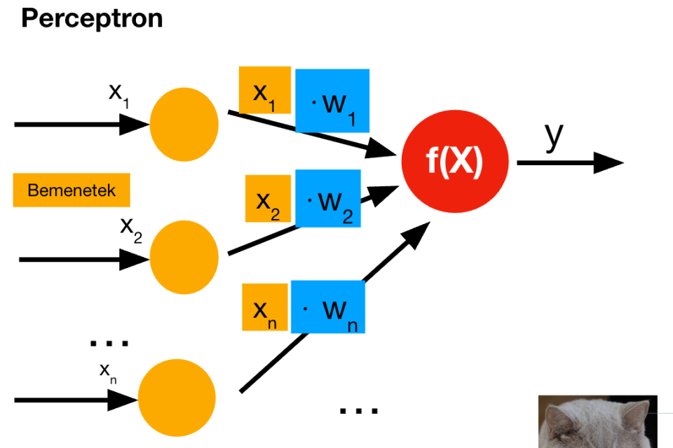 Introduction to the concept of artificial intelligence