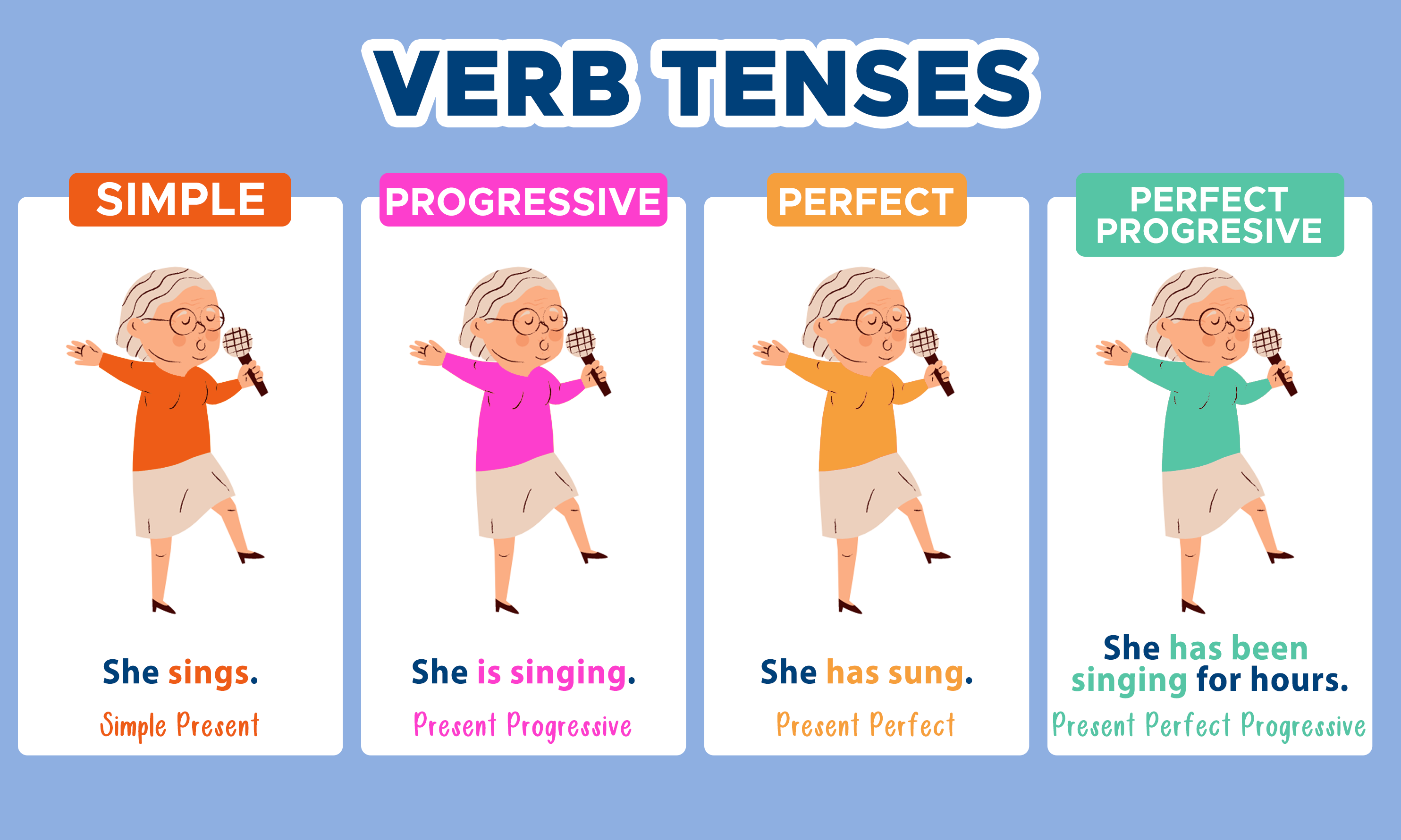 Verb Tenses
