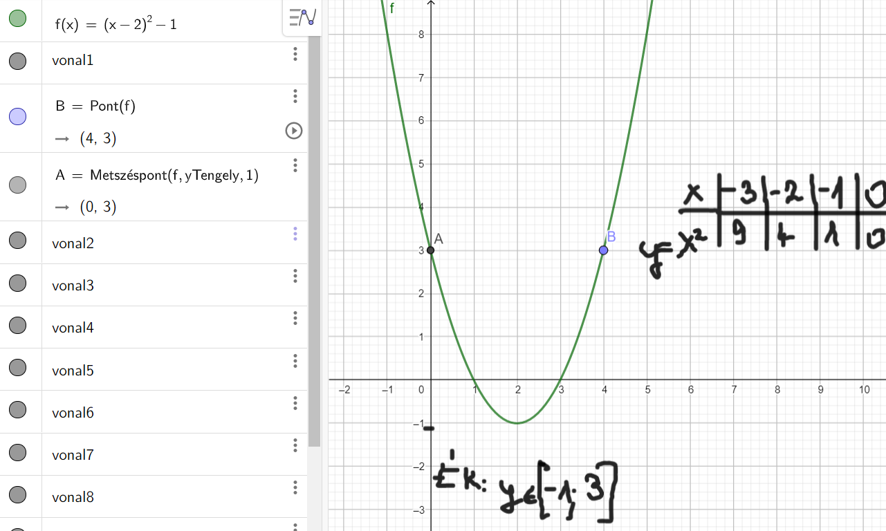 Parabola a koordináta rendszerben