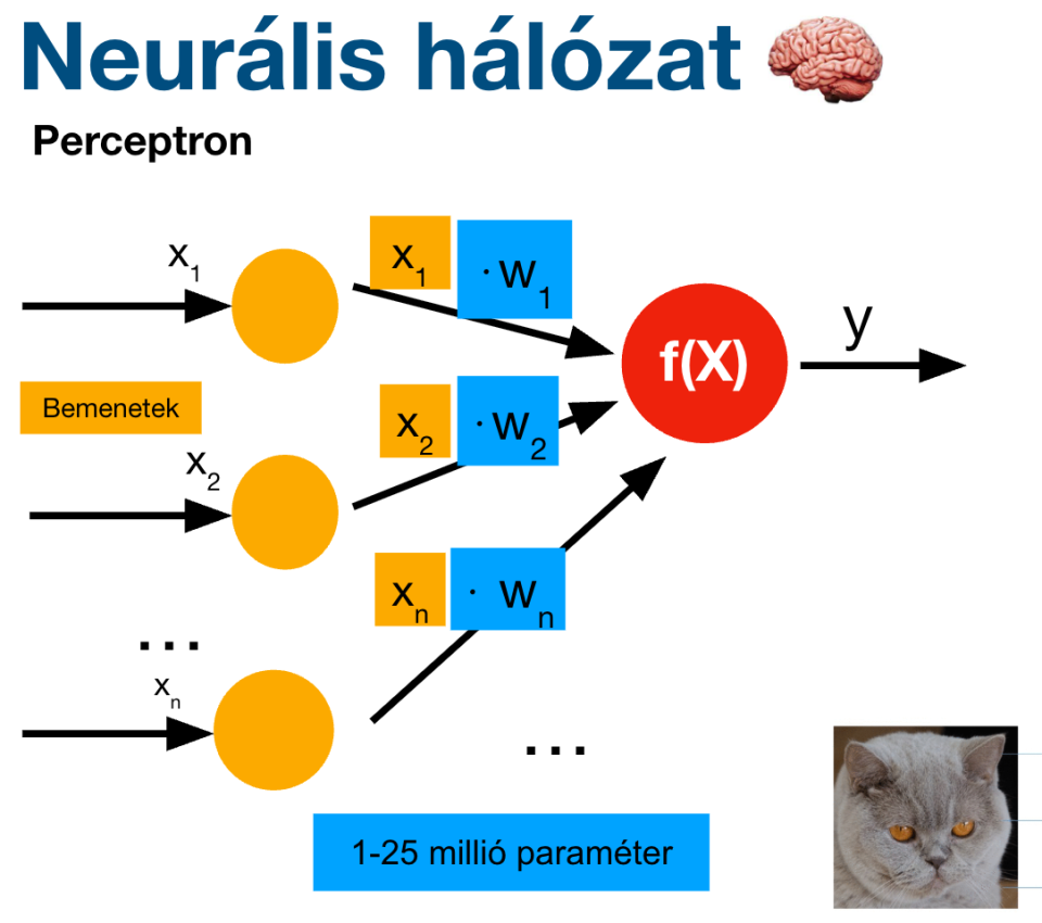 Introduction to the concept of artificial intelligence